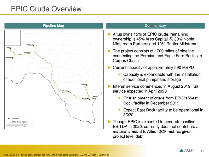 4Q 2019 Earnings Presentation – Altus Midstream Co. – slide 9
