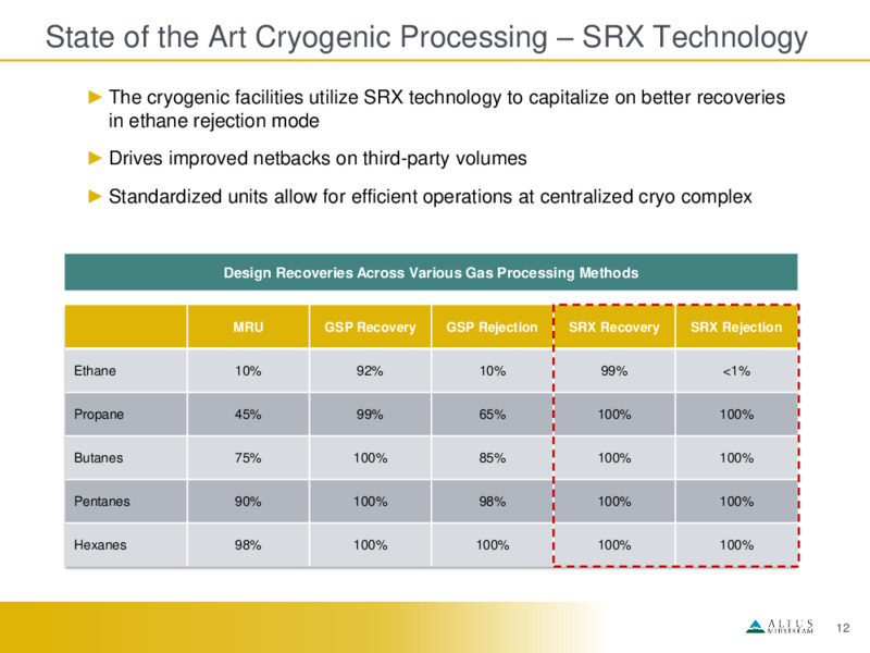 May 2020 Investor Presenation – Altus Midstream Co. – slide 11