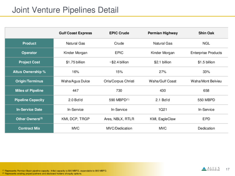 May 2020 Investor Presenation – Altus Midstream Co. – slide 16