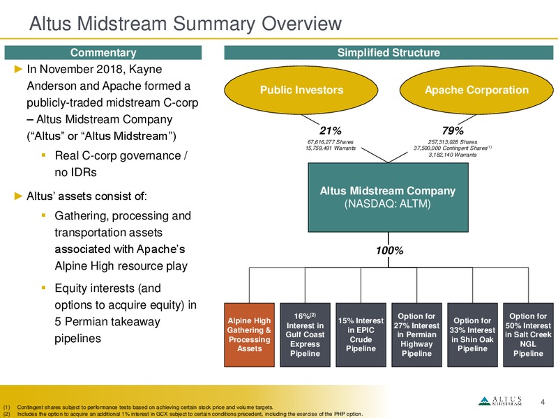 May 2019 Investor Presentation – Altus Midstream Co. – slide 3