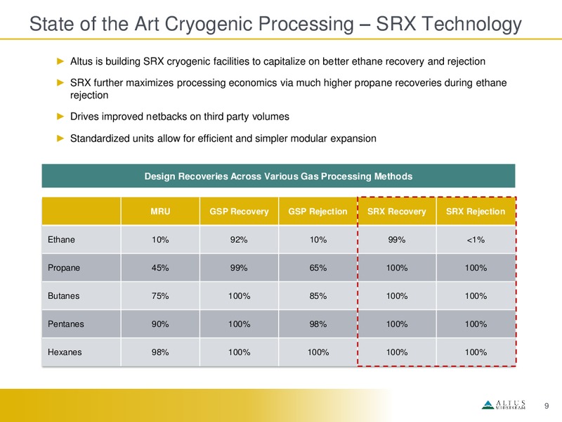 May 2019 Investor Presentation – Altus Midstream Co. – slide 8