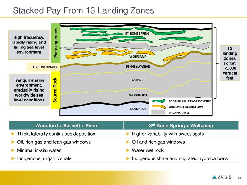 May 2019 Investor Presentation – Altus Midstream Co. – slide 13