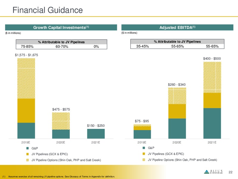 May 2019 Investor Presentation – Altus Midstream Co. – slide 21