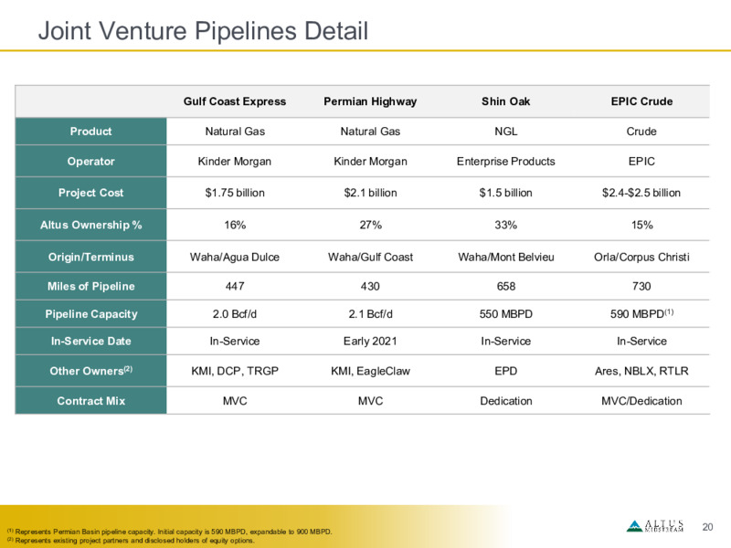 2Q 2020 Earnings Presentation – Altus Midstream Co. – slide 19