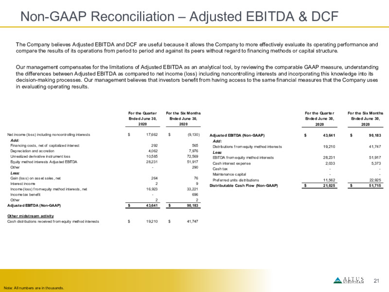 2Q 2020 Earnings Presentation – Altus Midstream Co. – slide 20