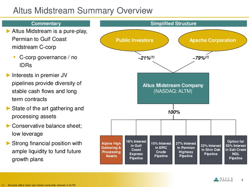 November 2019 Investor Presentation – Altus Midstream Co. – slide 3
