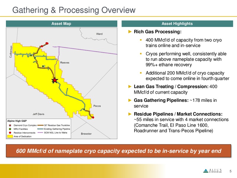 November 2019 Investor Presentation – Altus Midstream Co. – slide 4