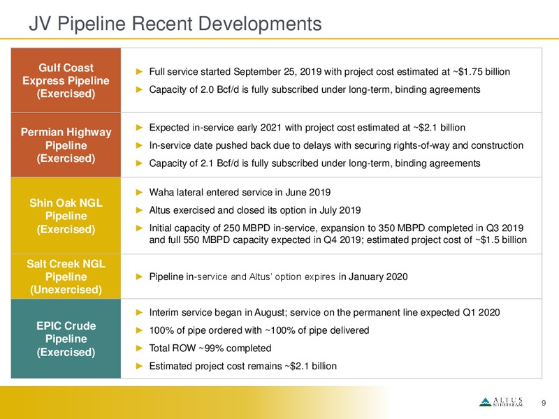 November 2019 Investor Presentation – Altus Midstream Co. – slide 8