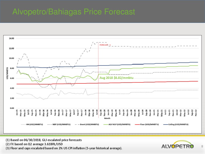 August 2018 Enercom Conference – Alvopetro Energy Ltd. – slide 7