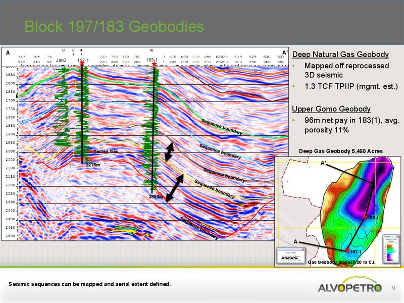August 2015 Investor Presentation – Alvopetro Energy Ltd. – slide 8