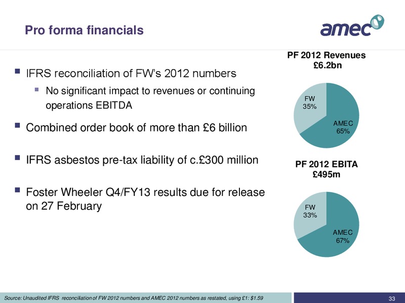 FULL YEAR 2013 RESULTS – Amec Plc – slide 32