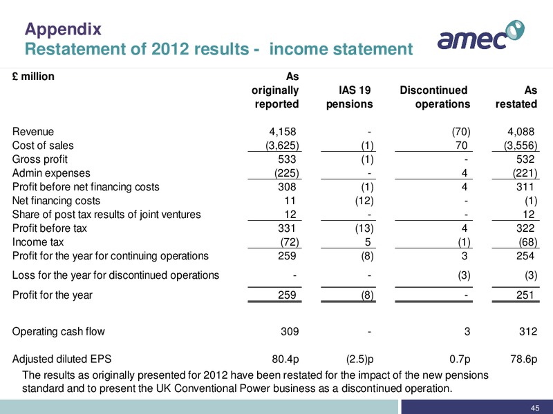 FULL YEAR 2013 RESULTS – Amec Plc – slide 44