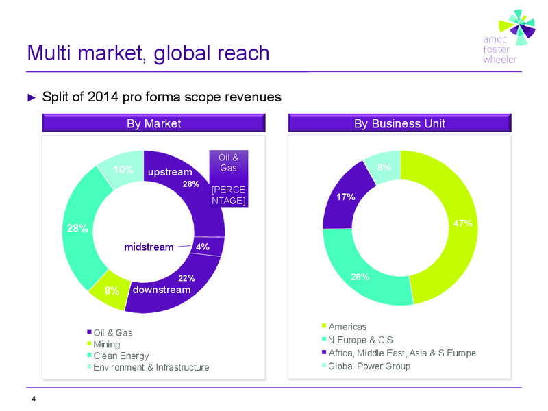 MARCH 2015 INVESTOR PRESENTATION – Amec Plc – slide 4