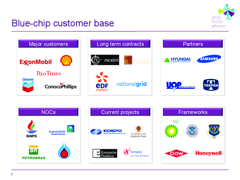 MARCH 2015 INVESTOR PRESENTATION – Amec Plc – slide 7