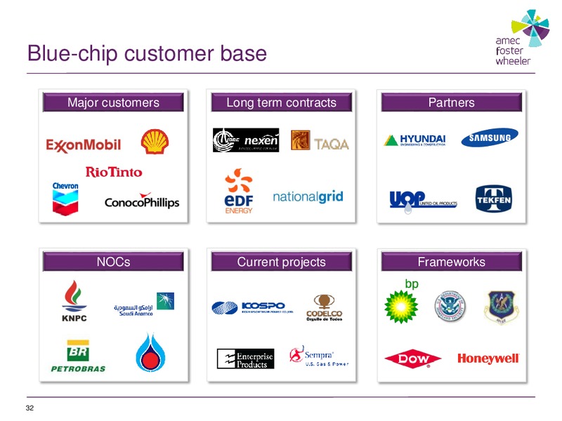 FULL YEAR RESULTS 2014 – Amec Plc – slide 31