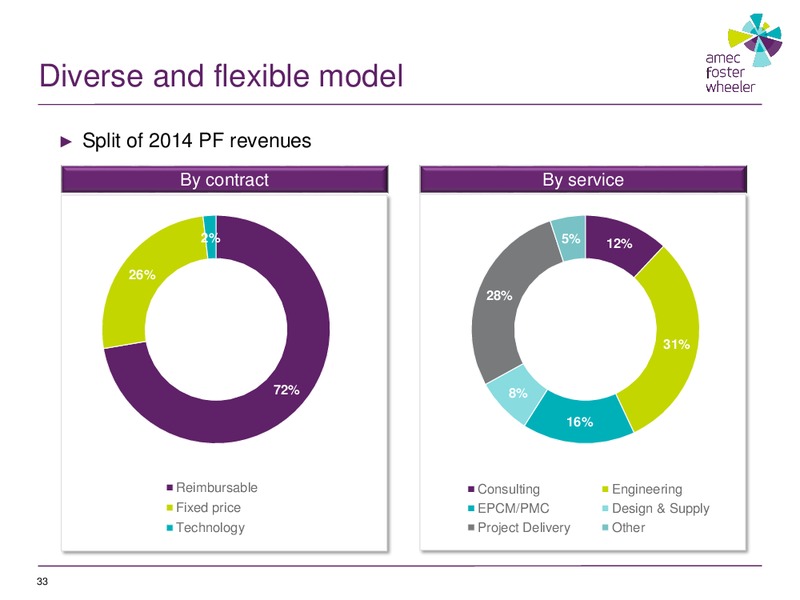FULL YEAR RESULTS 2014 – Amec Plc – slide 32