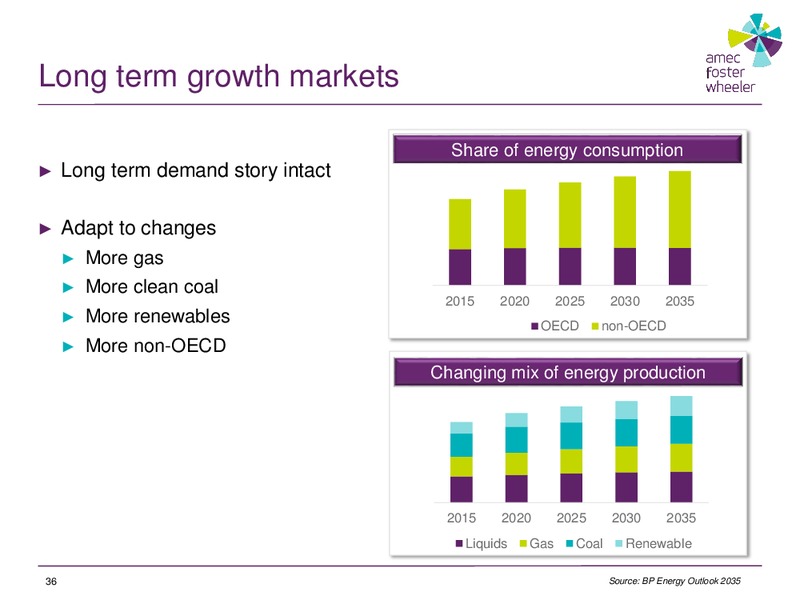 FULL YEAR RESULTS 2014 – Amec Plc – slide 35
