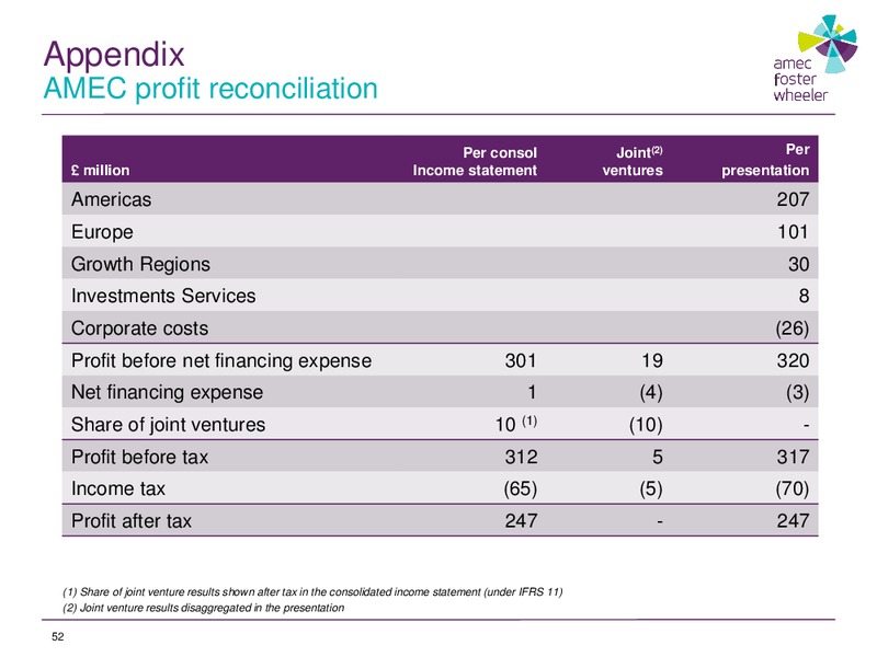 FULL YEAR RESULTS 2014 – Amec Plc – slide 51