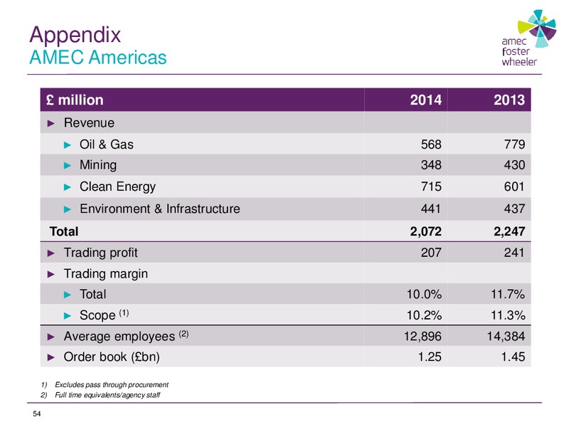 FULL YEAR RESULTS 2014 – Amec Plc – slide 53
