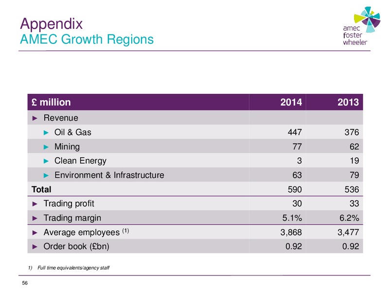 FULL YEAR RESULTS 2014 – Amec Plc – slide 55