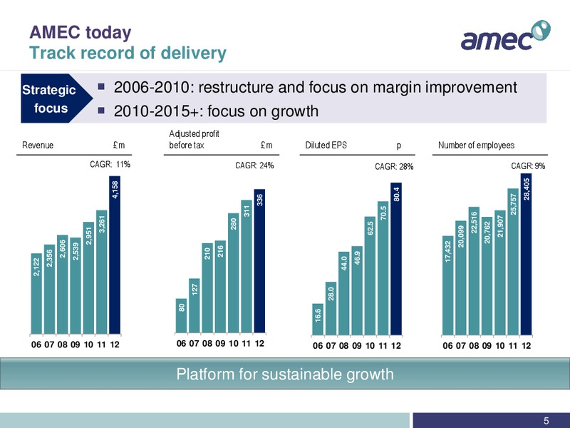 APRIL 2013 INVESTOR PRESENTATION – Amec Plc – slide 6