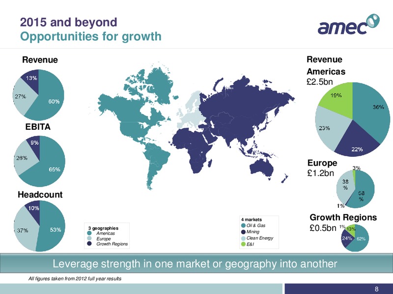 APRIL 2013 INVESTOR PRESENTATION – Amec Plc – slide 9