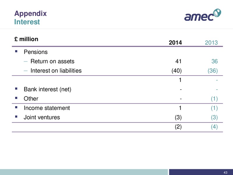 H1 2014 RESULTS AND UPDATE ON OFFER FOR FOSTER WHEELER – Amec Plc – slide 42