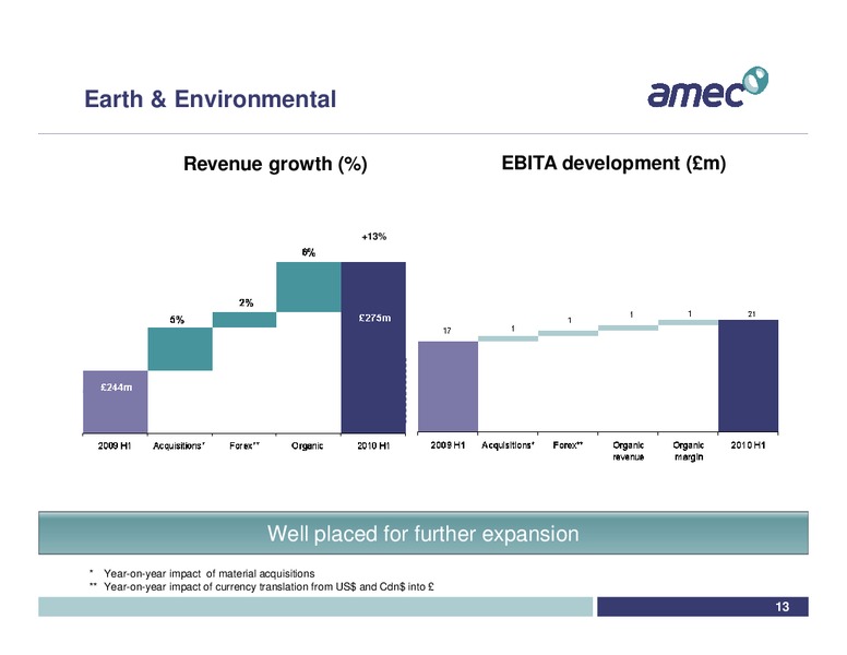 H1 2010 EARNINGS CALL – Amec Plc – slide 13