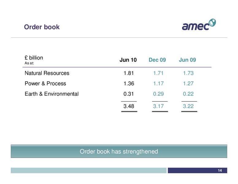 H1 2010 EARNINGS CALL – Amec Plc – slide 14