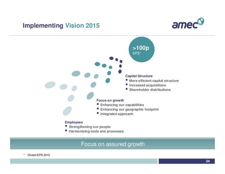 H1 2010 EARNINGS CALL – Amec Plc – slide 34