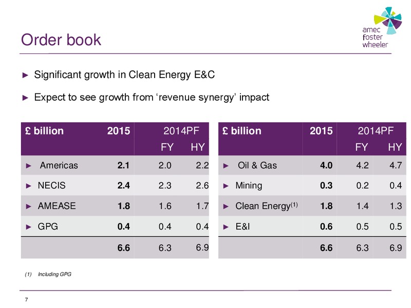 2015 Half Year Results – Amec Plc – slide 7