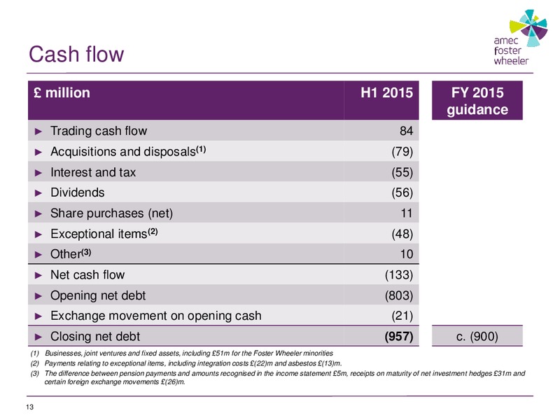 2015 Half Year Results – Amec Plc – slide 13
