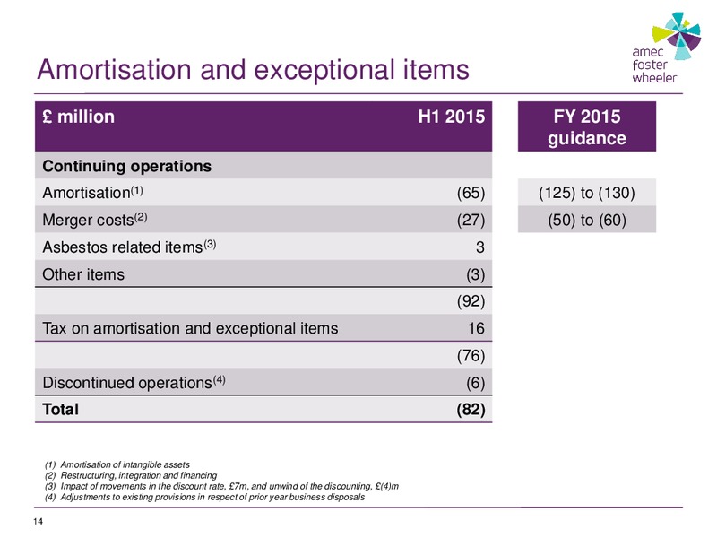 2015 Half Year Results – Amec Plc – slide 14