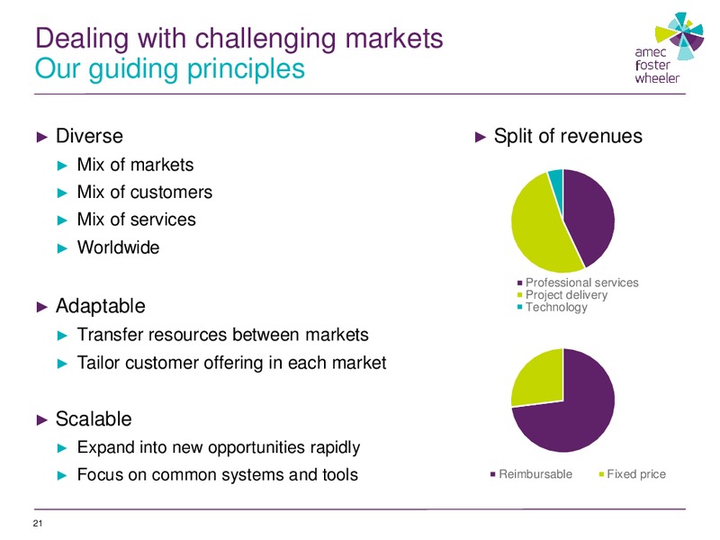 2015 Half Year Results – Amec Plc – slide 21