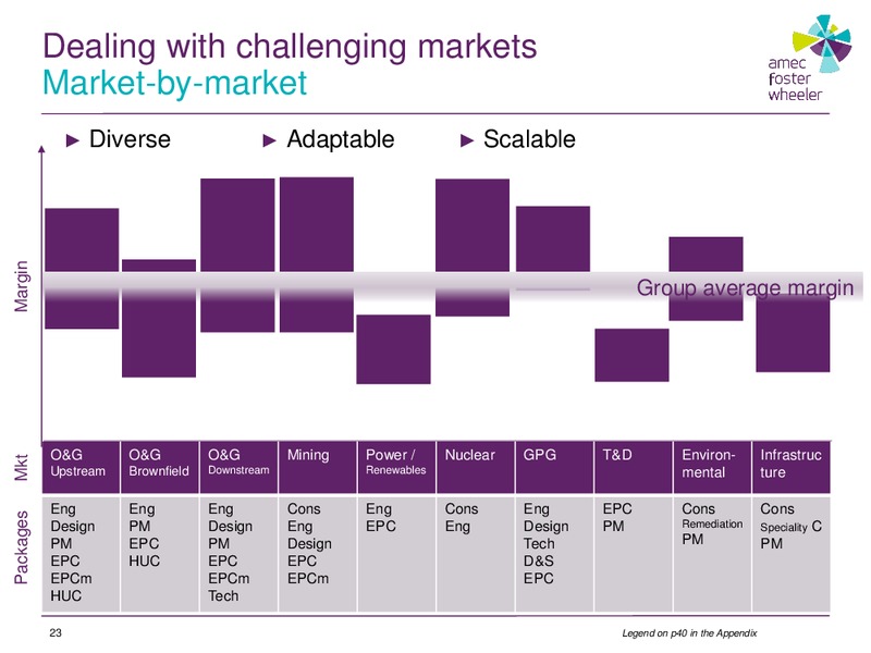 2015 Half Year Results – Amec Plc – slide 23