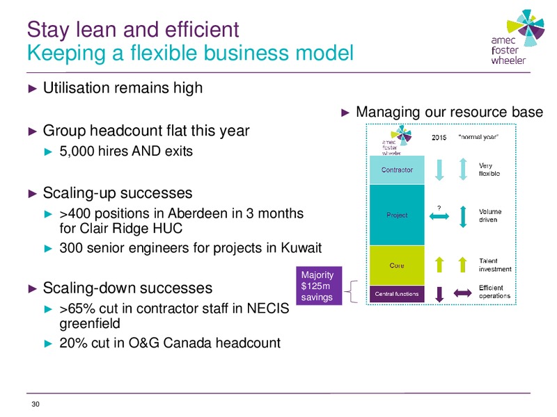 2015 Half Year Results – Amec Plc – slide 30