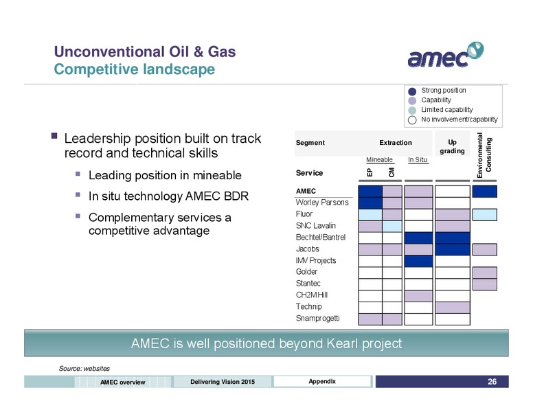 SEPTEMBER 2011 INVESTOR PRESENTATION – Amec Plc – slide 26