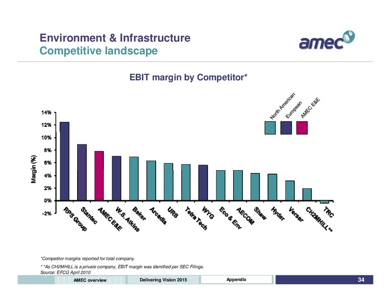 SEPTEMBER 2011 INVESTOR PRESENTATION – Amec Plc – slide 34