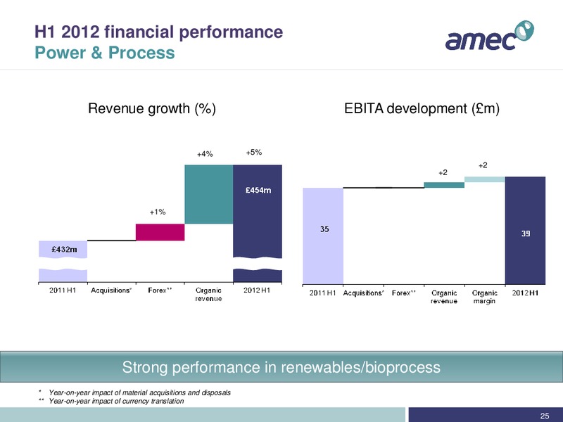 DA DAVIDSON 11TH ANNUAL EC CONFERENCE – Amec Plc – slide 25