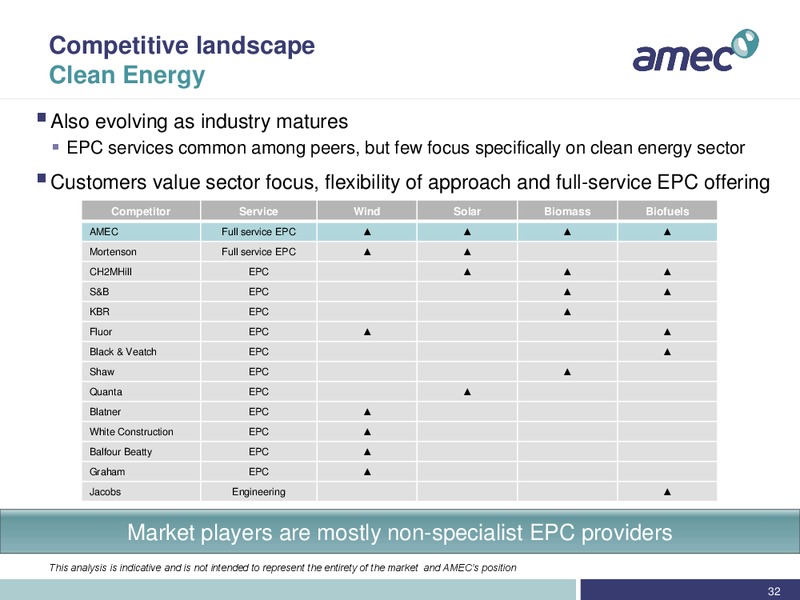 DA DAVIDSON 11TH ANNUAL EC CONFERENCE – Amec Plc – slide 32