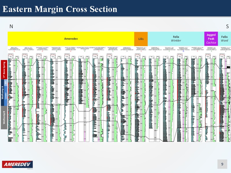 IPAA Private Capital Conference – Ameredev II, LLC – slide 9