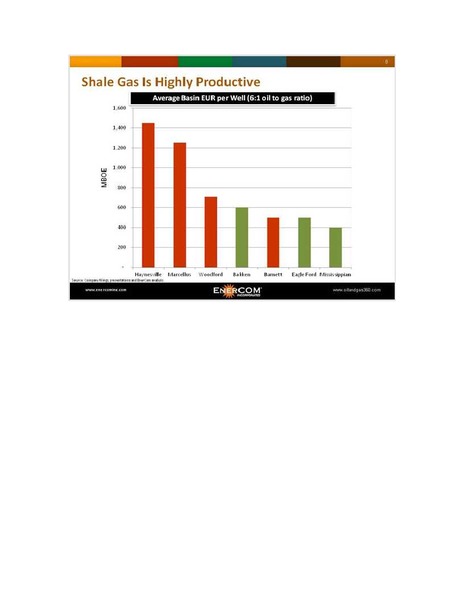 EnerCom Oil Gas Conference – American Eagle Energy Corp – slide 8