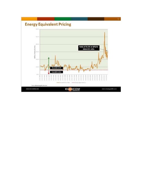 EnerCom Oil Gas Conference – American Eagle Energy Corp – slide 12