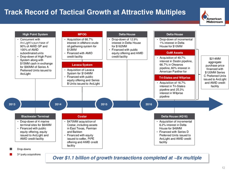 UBS MLP Conference – American Midstream Partners Lp – slide 11