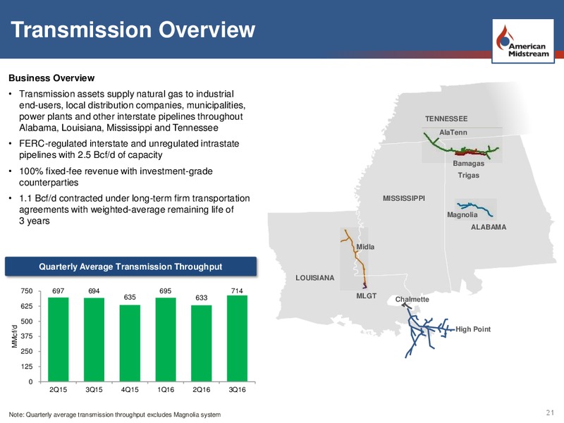 UBS MLP Conference – American Midstream Partners Lp – slide 20