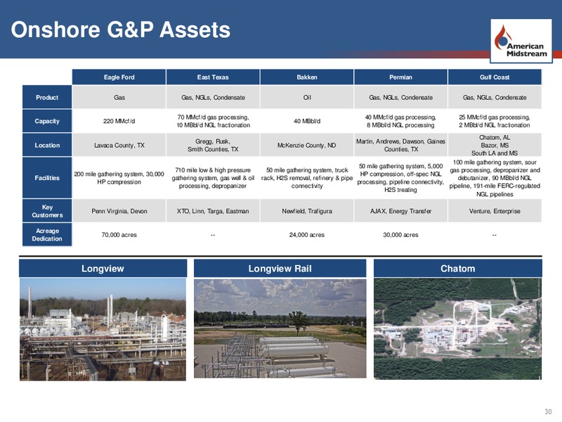 UBS MLP Conference – American Midstream Partners Lp – slide 29