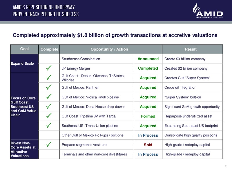 UBS MLP and Midstream Conference – American Midstream Partners Lp – slide 4