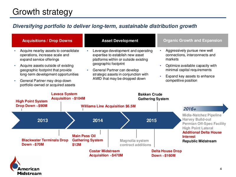 UBS MLP One-on-One Conference 2016 – American Midstream Partners Lp – slide 3