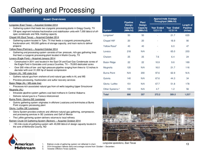 UBS MLP One-on-One Conference 2016 – American Midstream Partners Lp – slide 12