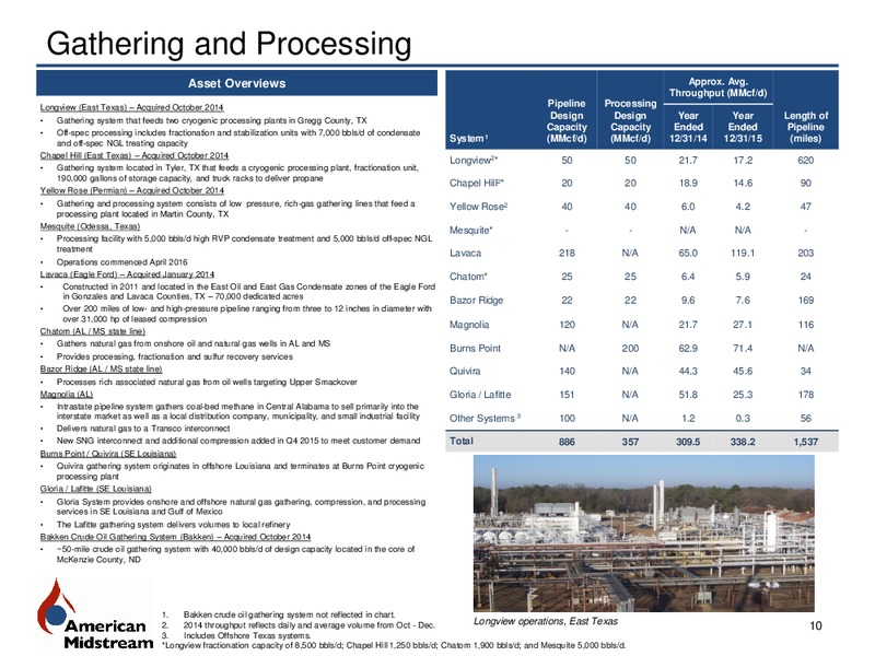 June 2016 Investor Presentation – American Midstream Partners Lp – slide 10